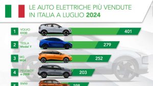Perché le auto elettriche usano la frenata rigenerativa