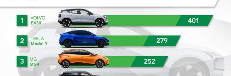 Perché le auto elettriche usano la frenata rigenerativa