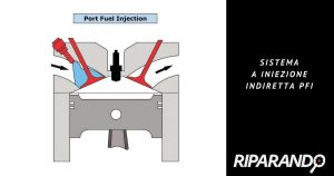 La nascita dei sistemi di iniezione elettronica
