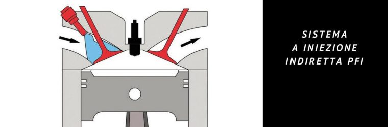 La nascita dei sistemi di iniezione elettronica