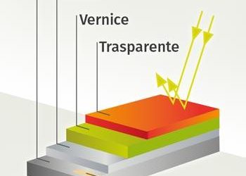 Come funziona la verniciatura a più strati delle supercar
